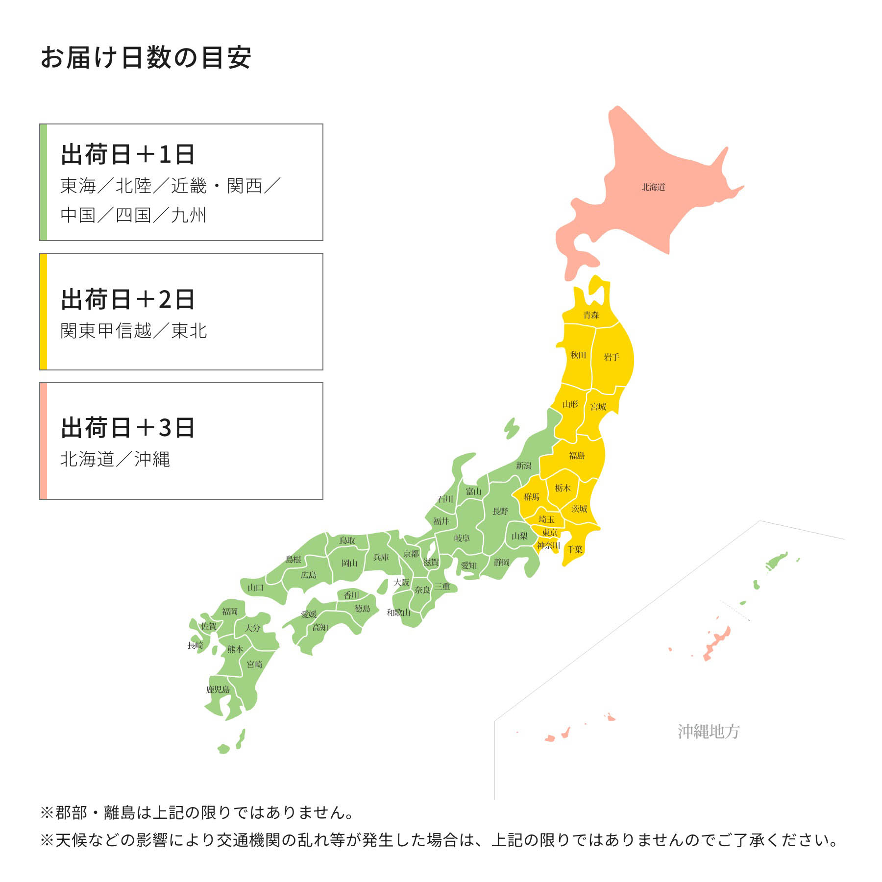 お届け日数の目安