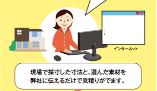 インターネットで問合せ